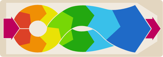 方形搖擺篩,石英砂搖擺篩,振動篩(圖4)