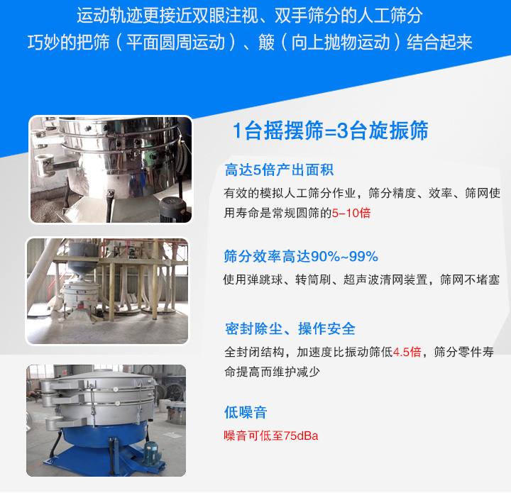 超聲波搖擺篩,圓形搖擺篩,搖擺篩(圖8)